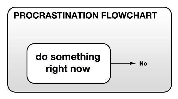 PROCRASTINATION